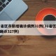 31省区市新增确诊病例31例(31省区新增确诊327例)