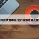 纽约疫情遭曝光/纽约疫情遭曝光视频