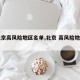 【北京高风险地区名单,北京 高风险地区名单】