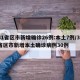 31省区市新增确诊26例:本土7例/31省区市新增本土确诊病例30例
