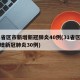 31省区市新增新冠肺炎40例(31省区市新增新冠肺炎30例)